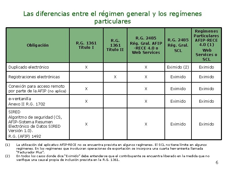 Las diferencias entre el régimen general y los regímenes particulares Obligación Duplicado electrónico R.