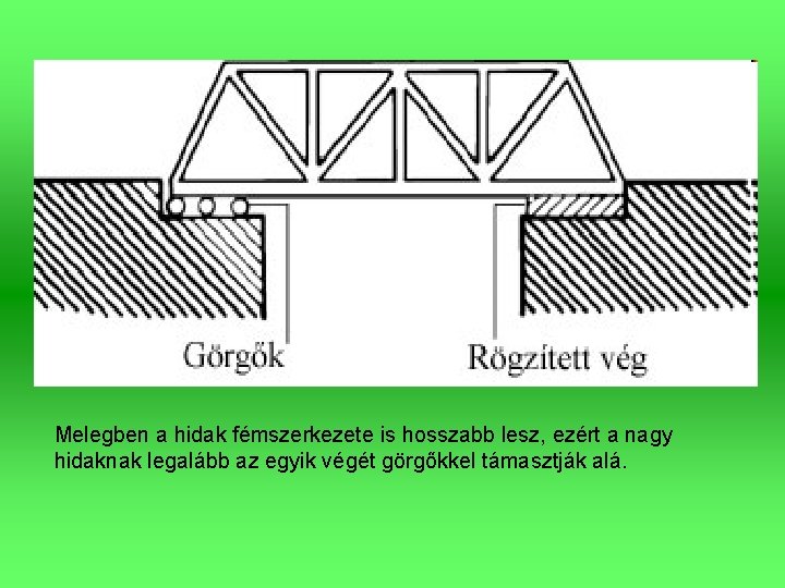 Melegben a hidak fémszerkezete is hosszabb lesz, ezért a nagy hidaknak legalább az egyik