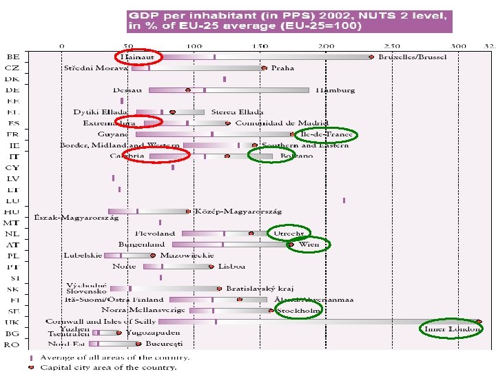 © by Alexander Heichlinger Based on Eurostat (Regions: Statistical Yearbook 2006) and L. S.