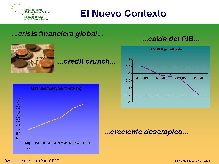 El Nuevo Contexto. . . crisis financiera global. . . caída del PIB. .