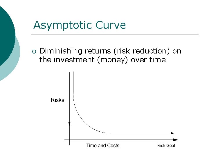Asymptotic Curve ¡ Diminishing returns (risk reduction) on the investment (money) over time 