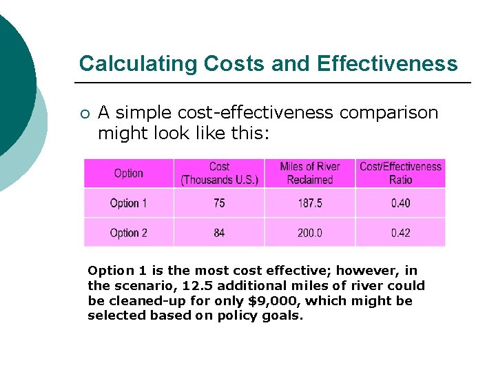 Calculating Costs and Effectiveness ¡ A simple cost-effectiveness comparison might look like this: Option