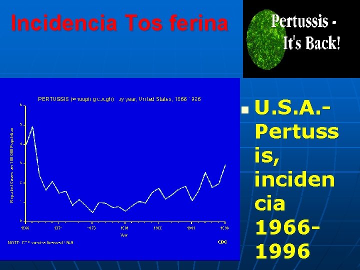 Incidencia Tos ferina n U. S. A. Pertuss is, inciden cia 19661996 Incidencia Tos ferina n U. S. A. Pertuss is, inciden cia 19661996