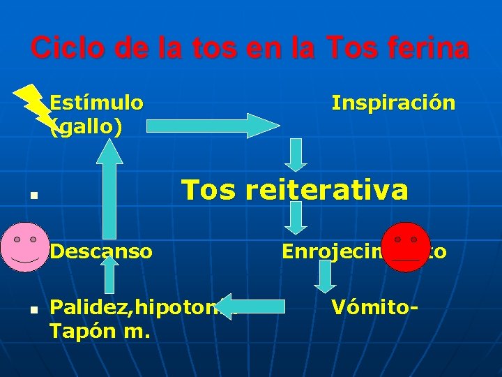 Ciclo de la tos en la Tos ferina n Estímulo (gallo) Tos reiterativa n Ciclo de la tos en la Tos ferina n Estímulo (gallo) Tos reiterativa n