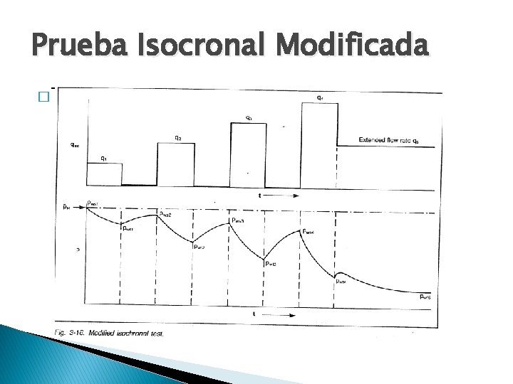 Prueba Isocronal Modificada � Tenemos: Prueba Isocronal Modificada � Tenemos: