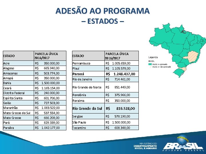 ADESÃO AO PROGRAMA – ESTADOS – ESTADO PARCELA ÚNICA 2016/2017 Acre Alagoas Amazonas Amapá