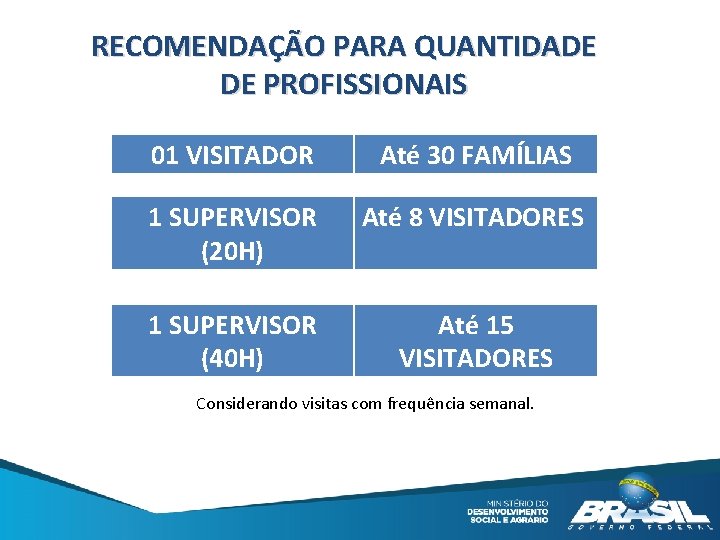 RECOMENDAÇÃO PARA QUANTIDADE DE PROFISSIONAIS 01 VISITADOR Até 30 FAMÍLIAS 1 SUPERVISOR (20 H)
