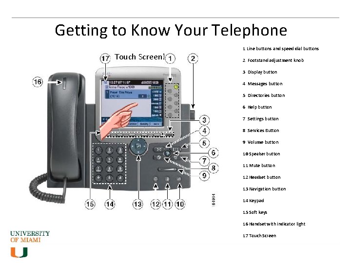 Getting to Know Your Telephone Touch Screen! 1 Line buttons and speed dial buttons