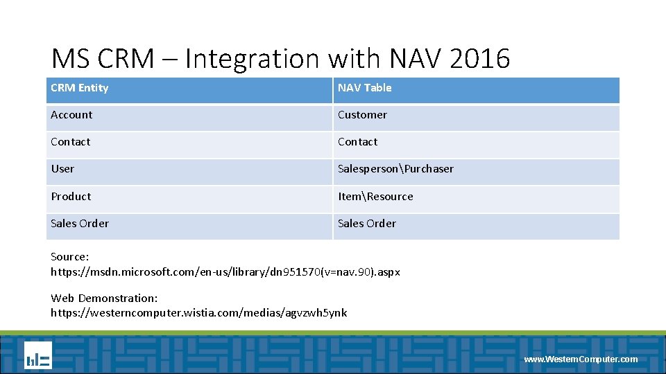 MS CRM – Integration with NAV 2016 CRM Entity NAV Table Account Customer Contact