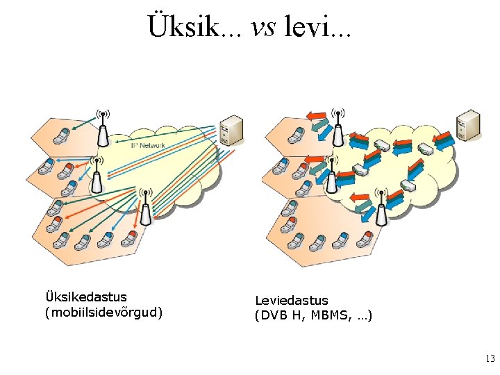 Üksik. . . vs levi. . . Üksikedastus (mobiilsidevõrgud) Leviedastus (DVB H, MBMS, …)