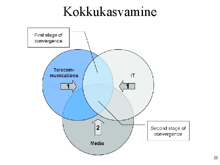 Kokkukasvamine 20 