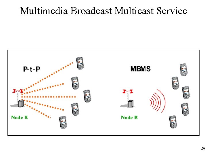 Multimedia Broadcast Multicast Service 24 