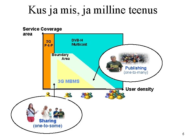 Kus ja mis, ja milline teenus Service Coverage area DVB-H Multicast 3 G P-t-P