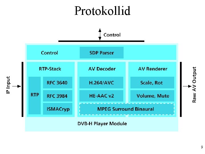 Protokollid 9 