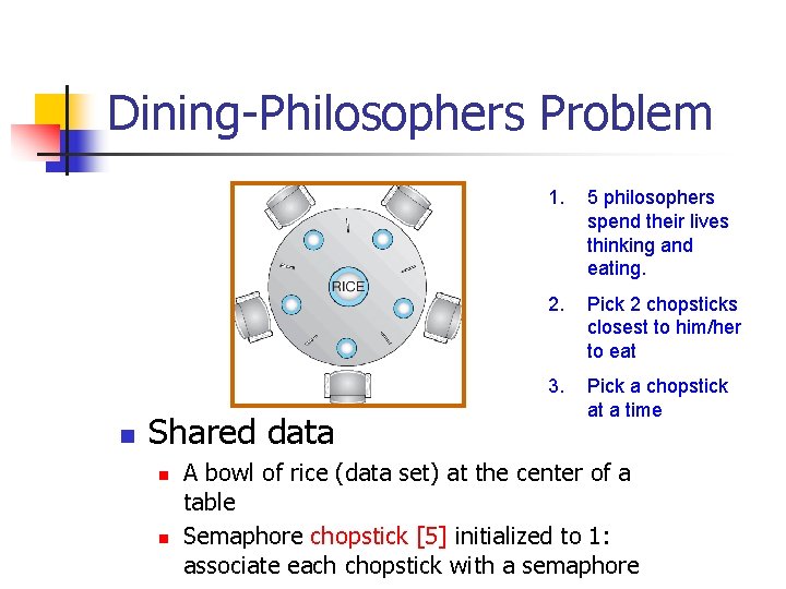 Dining-Philosophers Problem n Shared data n n 1. 5 philosophers spend their lives thinking