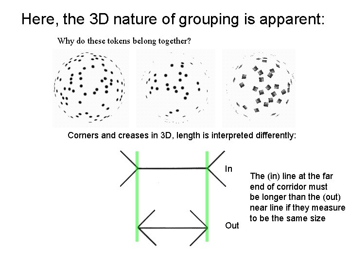 Here, the 3 D nature of grouping is apparent: Why do these tokens belong