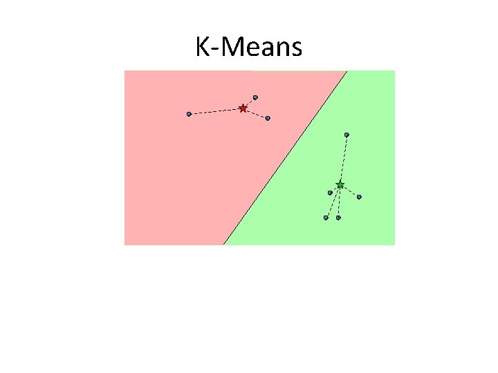 K-Means 