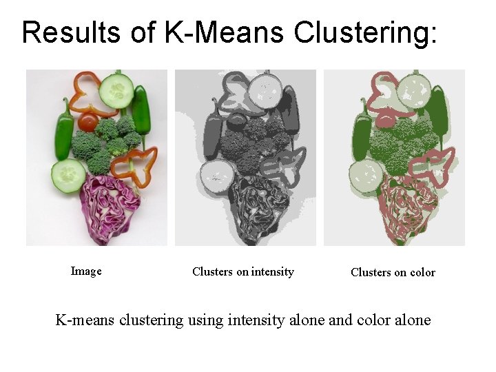 Results of K-Means Clustering: Image Clusters on intensity Clusters on color K-means clustering using