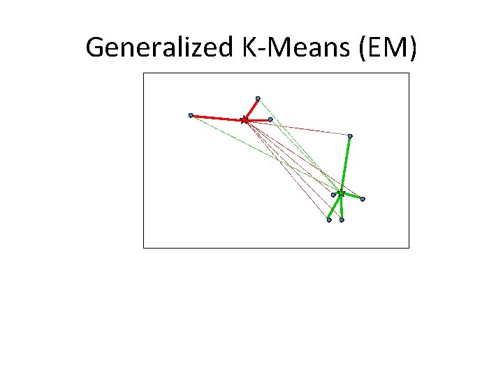 Generalized K-Means (EM) 