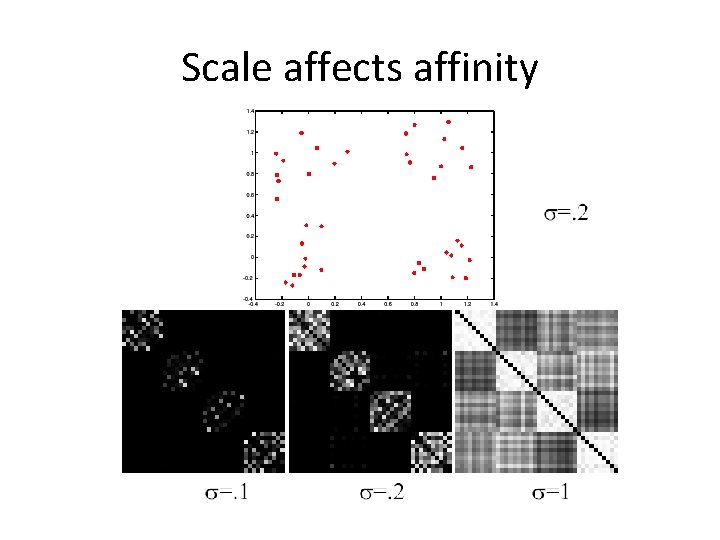 Scale affects affinity 