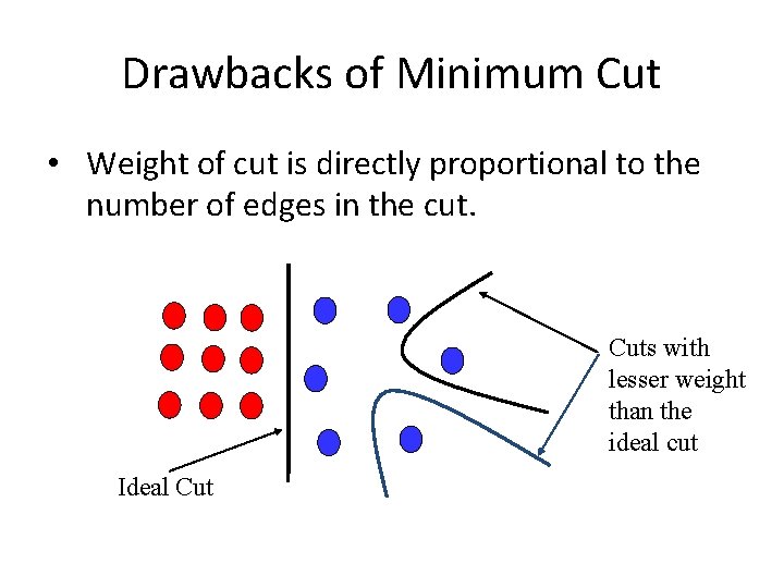 Drawbacks of Minimum Cut • Weight of cut is directly proportional to the number