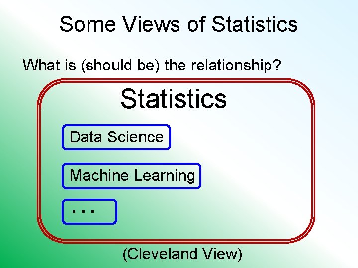 Some Views of Statistics What is (should be) the relationship? Statistics Data Science Machine