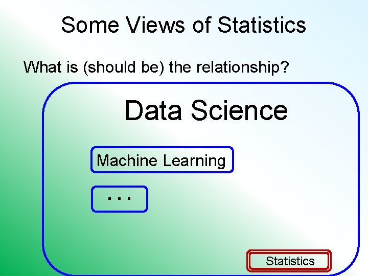 Some Views of Statistics What is (should be) the relationship? Data Science Machine Learning