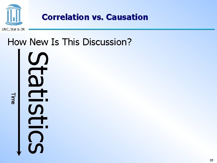 Correlation vs. Causation UNC, Stat & OR How New Is This Discussion? Statistics Time
