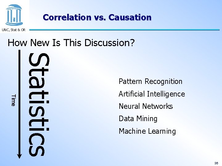 Correlation vs. Causation UNC, Stat & OR How New Is This Discussion? Time Statistics