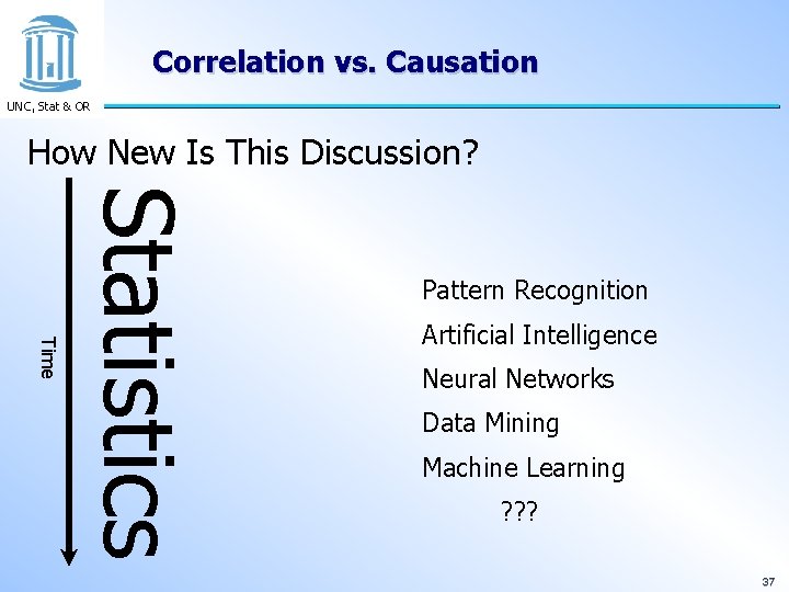 Correlation vs. Causation UNC, Stat & OR How New Is This Discussion? Time Statistics