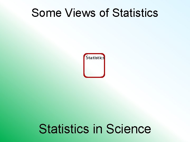 Some Views of Statistics in Science 