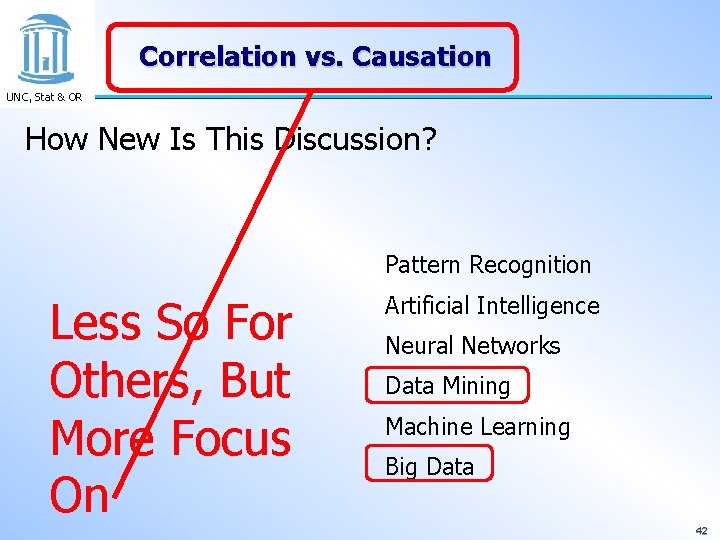 Correlation vs. Causation UNC, Stat & OR How New Is This Discussion? Pattern Recognition