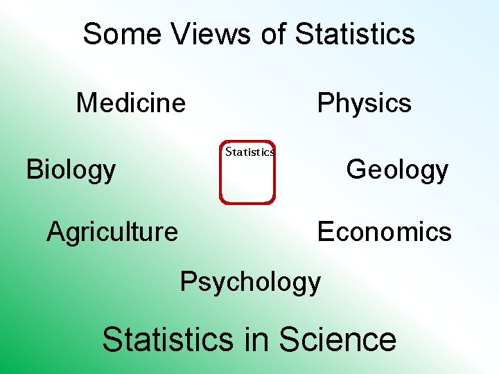 Some Views of Statistics Medicine Biology Agriculture Physics Statistics Geology Economics Psychology Statistics in