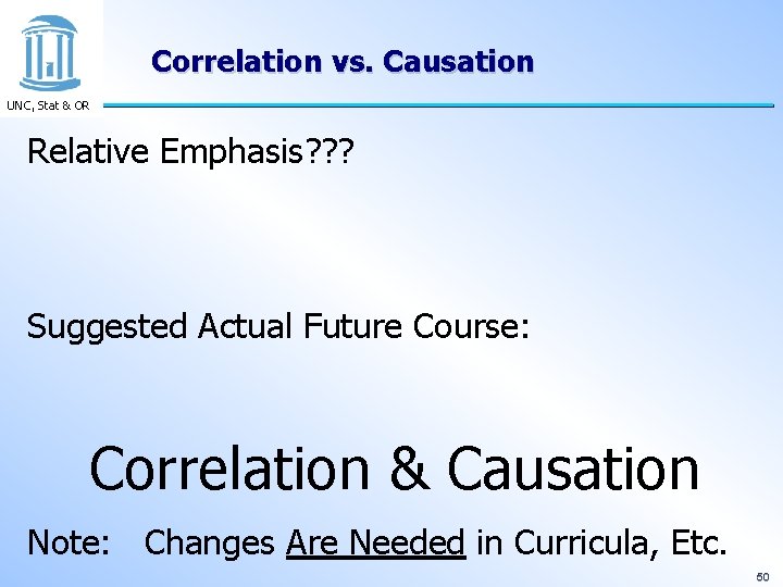 Correlation vs. Causation UNC, Stat & OR Relative Emphasis? ? ? Suggested Actual Future