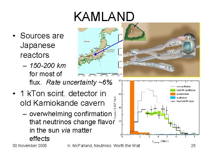 KAMLAND • Sources are Japanese reactors – 150 -200 km for most of flux.