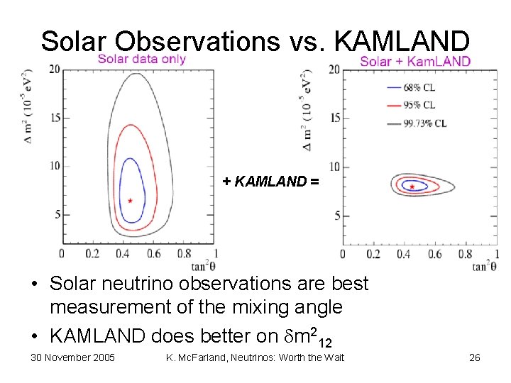 Solar Observations vs. KAMLAND + KAMLAND = • Solar neutrino observations are best measurement