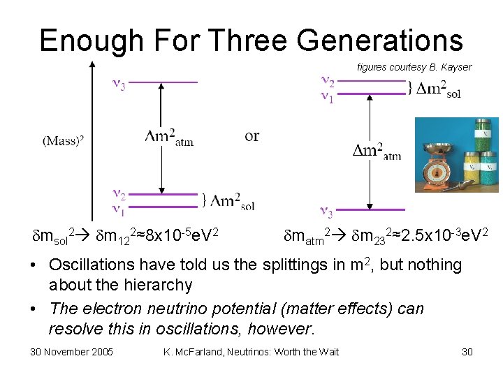 Enough For Three Generations figures courtesy B. Kayser dmsol 2 dm 122≈8 x 10