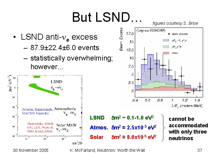 But LSND… figures courtesy S. Brice • LSND anti- e excess – 87. 9±