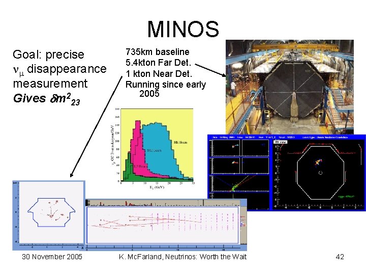 MINOS Goal: precise disappearance measurement Gives dm 223 30 November 2005 735 km baseline