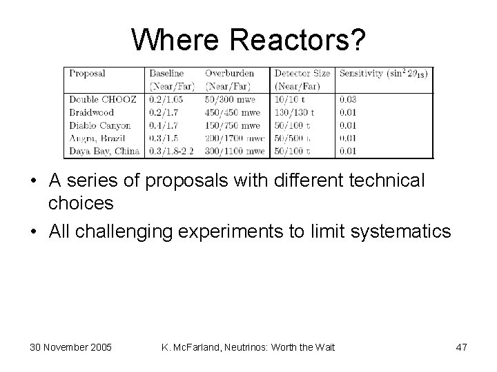 Where Reactors? • A series of proposals with different technical choices • All challenging