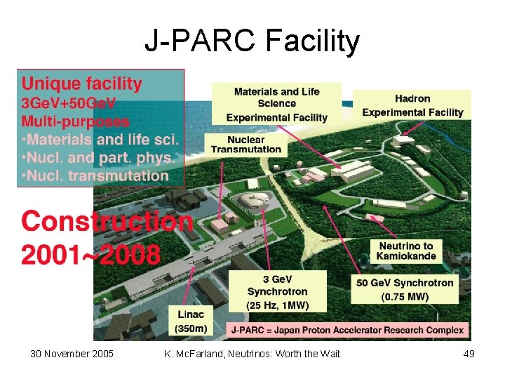 J-PARC Facility 30 November 2005 K. Mc. Farland, Neutrinos: Worth the Wait 49 