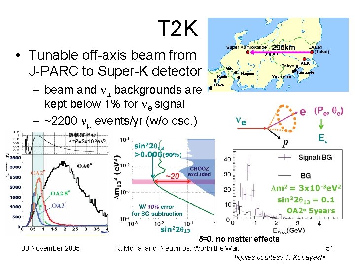 T 2 K • Tunable off-axis beam from J-PARC to Super-K detector – beam
