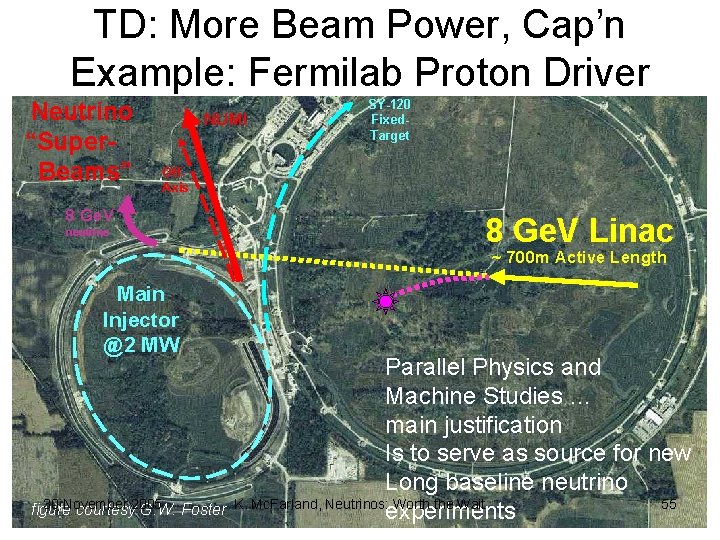 TD: More Beam Power, Cap’n Example: Fermilab Proton Driver Neutrino “Super. Beams” NUMI SY-120