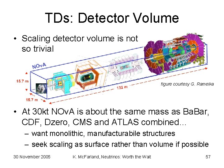 TDs: Detector Volume • Scaling detector volume is not so trivial figure courtesy G.