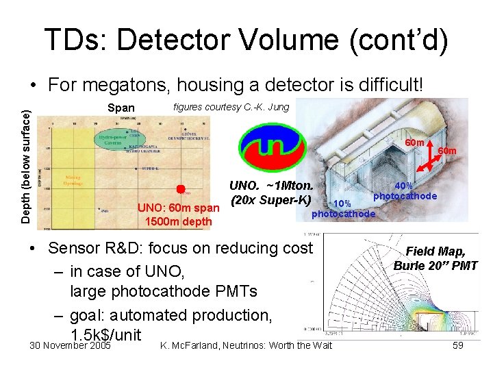 TDs: Detector Volume (cont’d) Depth (below surface) • For megatons, housing a detector is