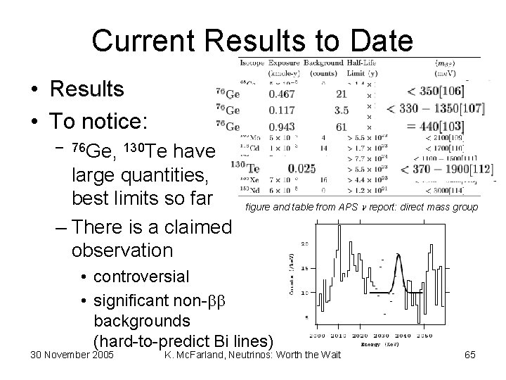 Current Results to Date • Results • To notice: – 76 Ge, 130 Te