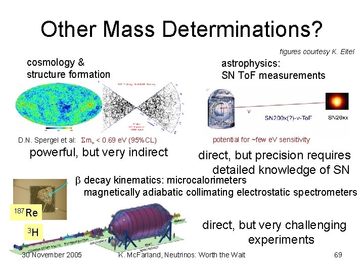 Other Mass Determinations? figures courtesy K. Eitel cosmology & structure formation astrophysics: SN To.