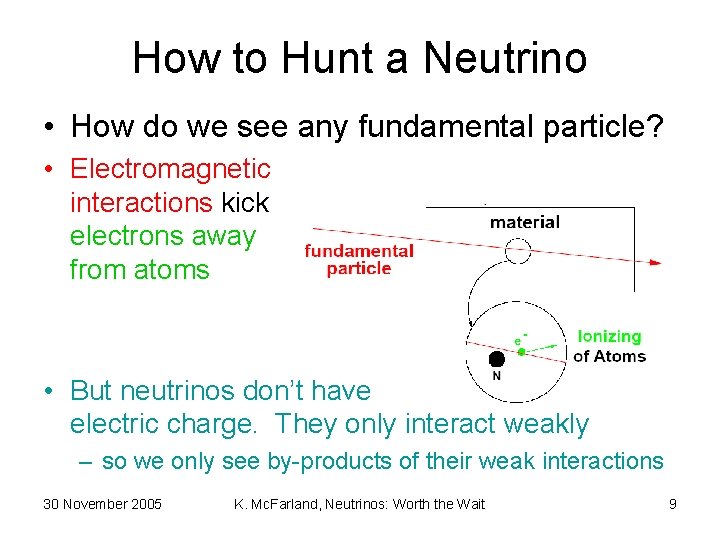How to Hunt a Neutrino • How do we see any fundamental particle? •