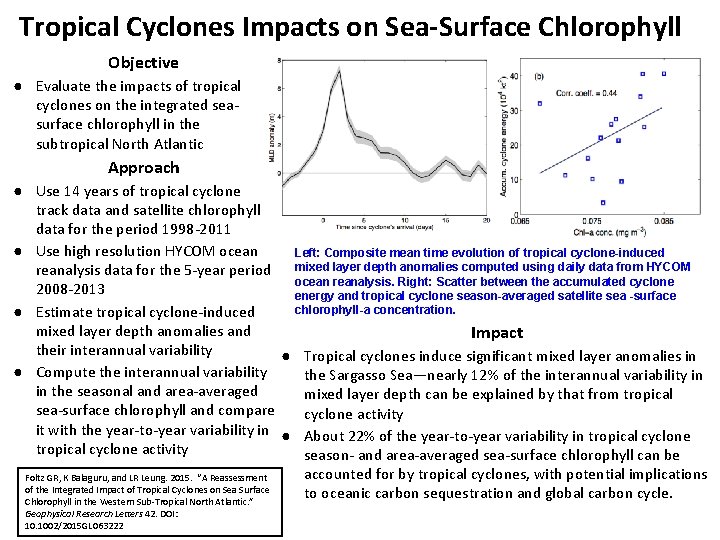 Tropical Cyclones Impacts on Sea-Surface Chlorophyll Objective ● Evaluate the impacts of tropical cyclones