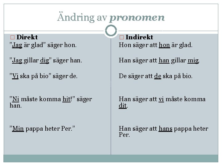 Ändring av pronomen � Direkt � Indirekt ”Jag är glad” säger hon. Hon säger